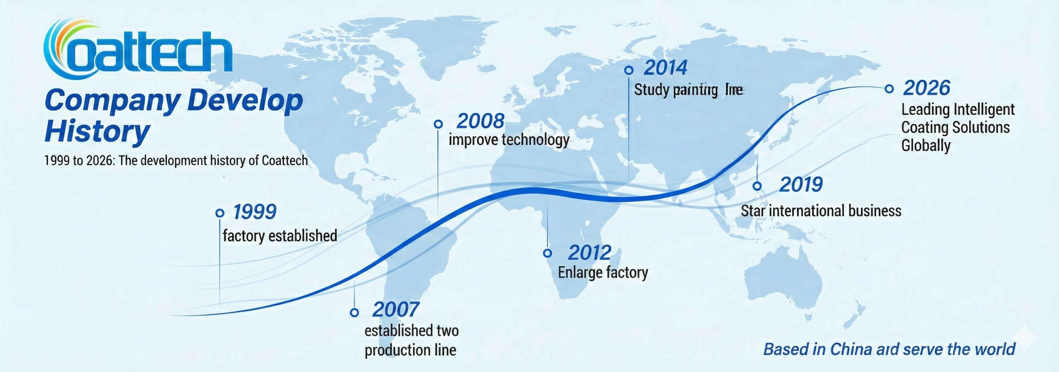 جودة غرفه الرش مصنع